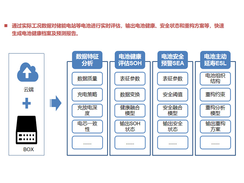 储能智慧运维